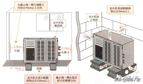 室外機安裝|2024冷氣室外機安裝注意事項總整理